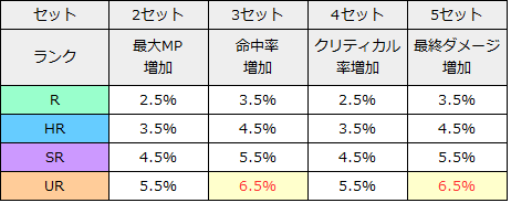 リネレボ L2R リネージュ2レボリューション 装飾品 おすすめ セット 特性 アルボールセット効果