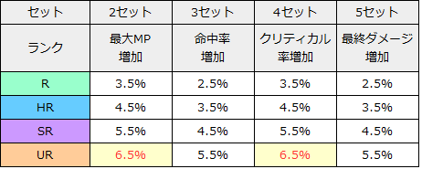 リネレボ L2R リネージュ2レボリューション 装飾品 おすすめ セット 特性 エルヴンセット効果