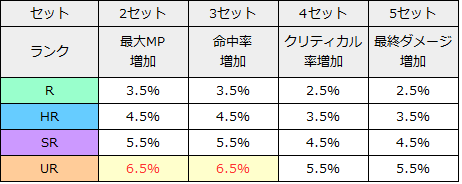 リネレボ L2R リネージュ2レボリューション 装飾品 おすすめ セット 特性 ムーンストーンセット効果
