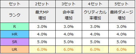 リネレボ L2R リネージュ2レボリューション 装飾品 おすすめ セット 特性 フェニックスセット効果