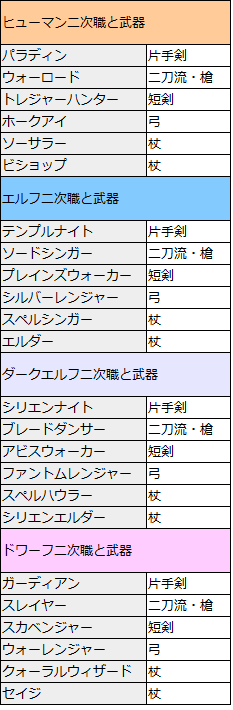 【リネレボ・L2R】迷っている人必見！おすすめ職一覧【リネージュ2レボリューション】