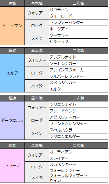 【リネレボ・L2R】迷っている人必見！おすすめ職一覧【リネージュ2レボリューション】