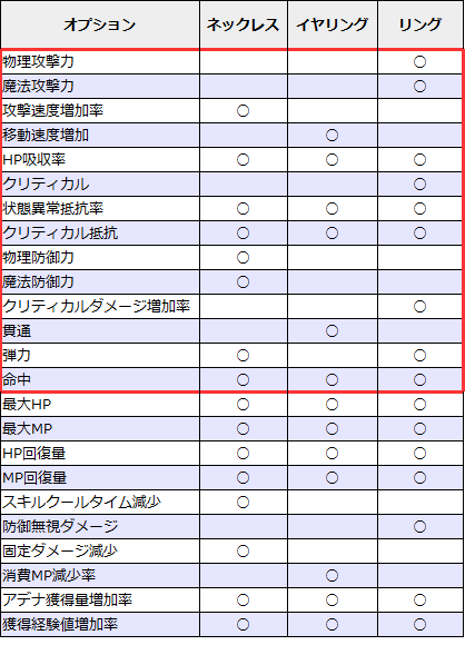 【リネレボ】装飾品(アクセ)のおすすめオプションまとめ