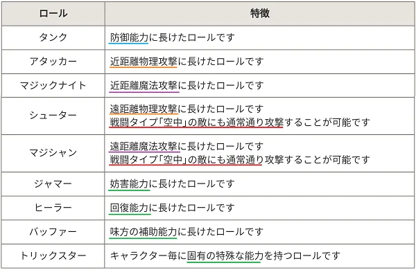 キャラスト キャラバンストーリーズ おすすめ種族 ロール