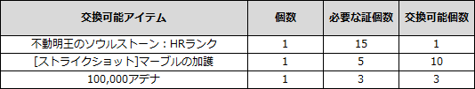リネレボ モンスト イベント 不動明王の証 交換アイテム