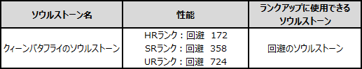 リネレボ モンスト クィーンバタフライ ソウルストーン