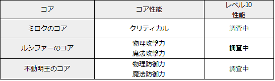 リネレボ モンスト イベント ミロク ルシファー 不動明王 コア 性能
