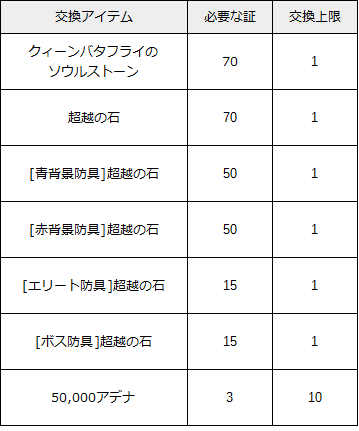 リネレボ モンスト クィーンバタフライイベント2
