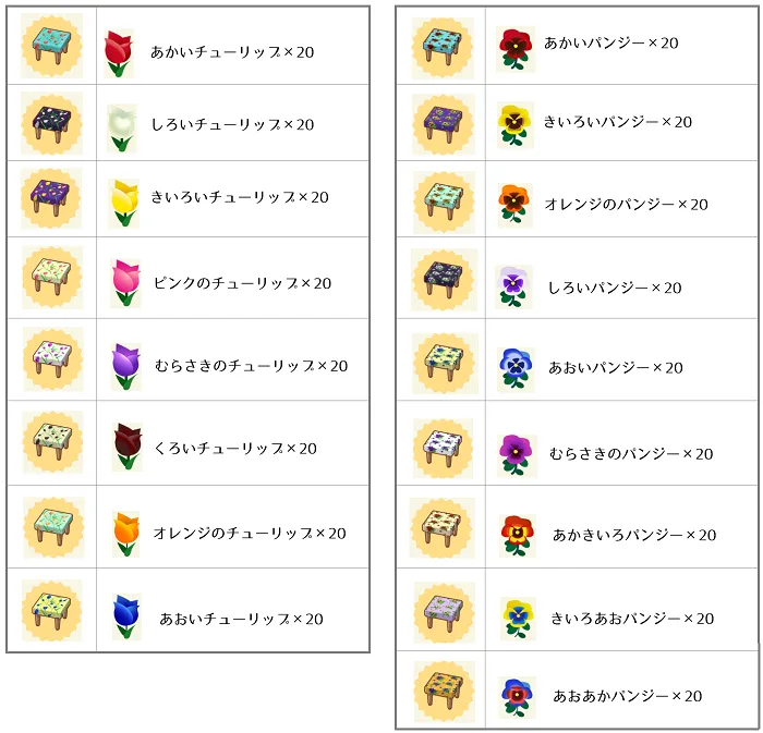 ポケ森 ガーデン攻略 裏技 はながらテーブル