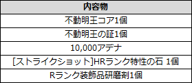リネレボ モンスト イベント 不動明王 報酬2