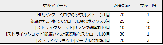 リネレボ モンスト イベント ミロクの証 交換アイテム