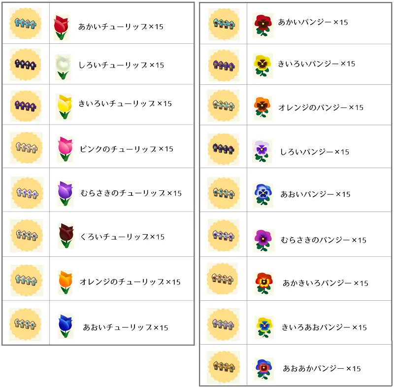 ポケ森 ガーデン攻略 裏技 はながらのさく