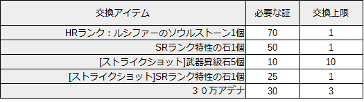 リネレボ モンスト イベント ルシファーの証 交換アイテム