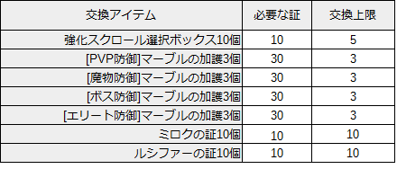 リネレボ モンスト イベント モンストの証 交換アイテム