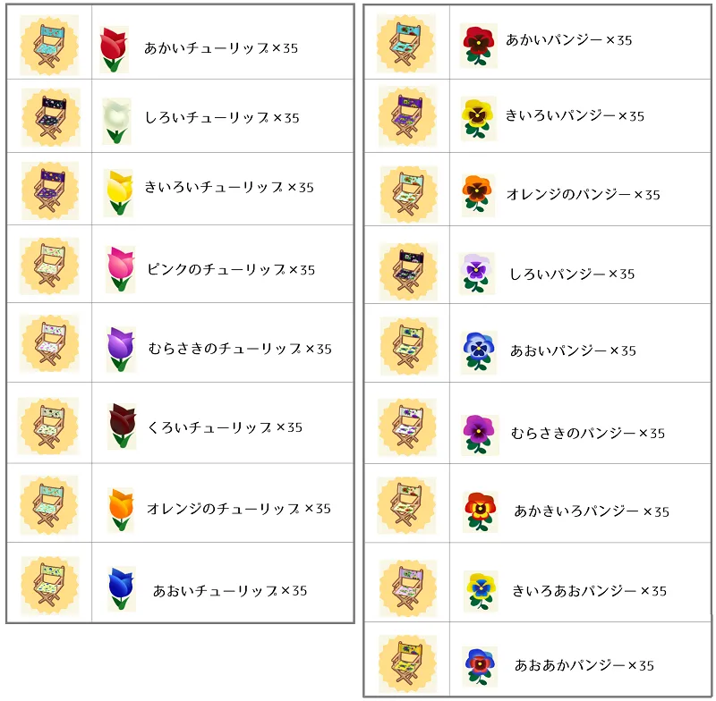ポケ森 ガーデン攻略 裏技 はながらチェア