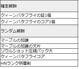 リネレボ モンスト クィーンバタフライイベント