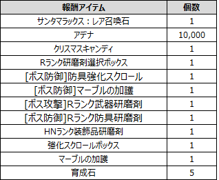 リネレボ クリスマス イベント プレゼントボックス中身報酬