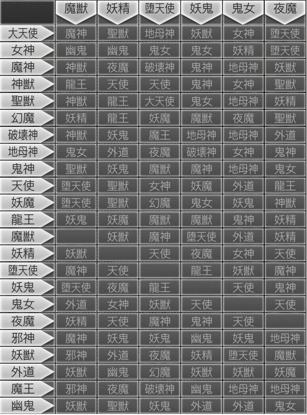 メガテンD2 合体表 魔獣～夜魔