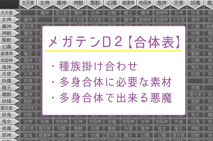 【メガテンD2攻略】合体表（種族かけあわせ）・法則・多身合体の素材と出来る悪魔