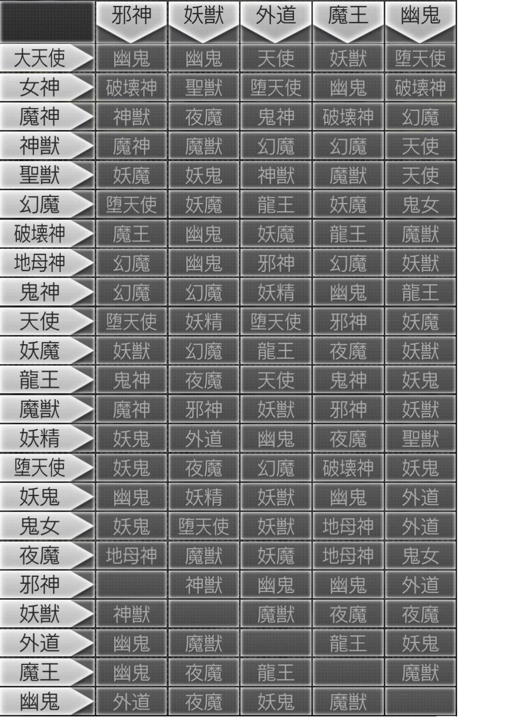 メガテンD2 合体表 邪神～幽鬼