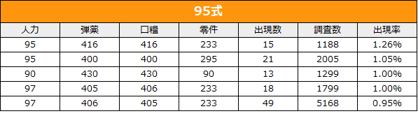 AR おすすめ製造レシピ 95式