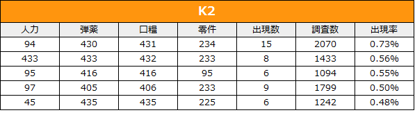 AR おすすめ製造レシピ K2