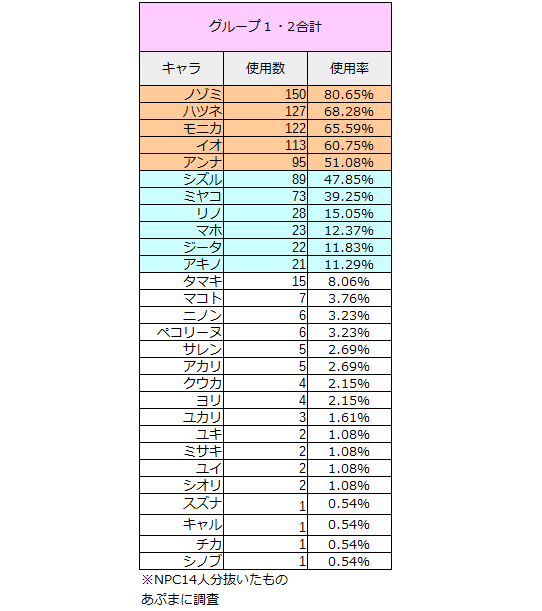 プリコネr 攻略 アリーナ 最強キャラ2