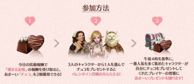 リネレボ イベント バレンタイン 進め方