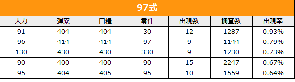 AR おすすめ製造レシピ 97式