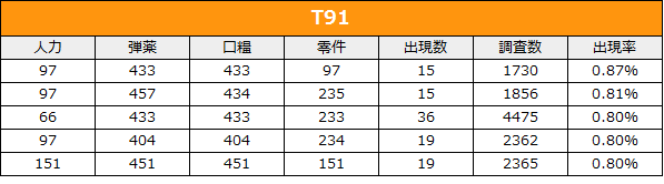 AR おすすめ製造レシピ T91