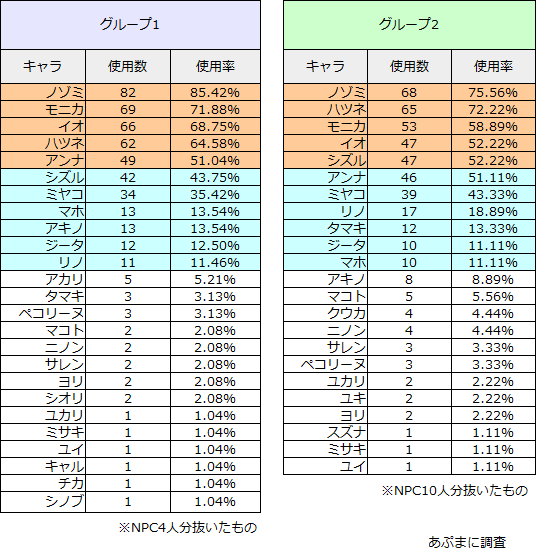 プリコネr 攻略 アリーナ 最強キャラ