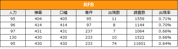 AR おすすめ製造レシピ RFB