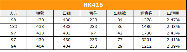 AR HK416