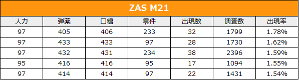AR ZASM21
