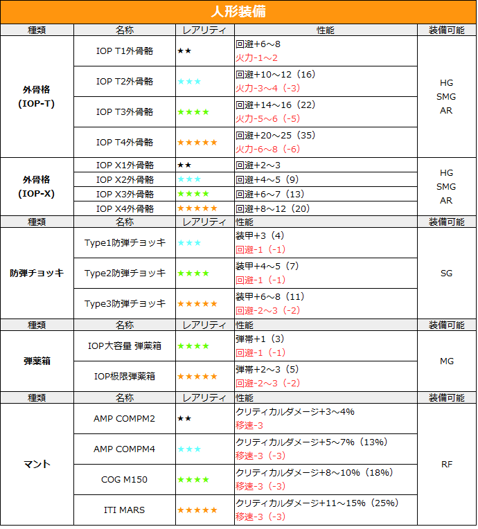 少女前選 装備 人形装備