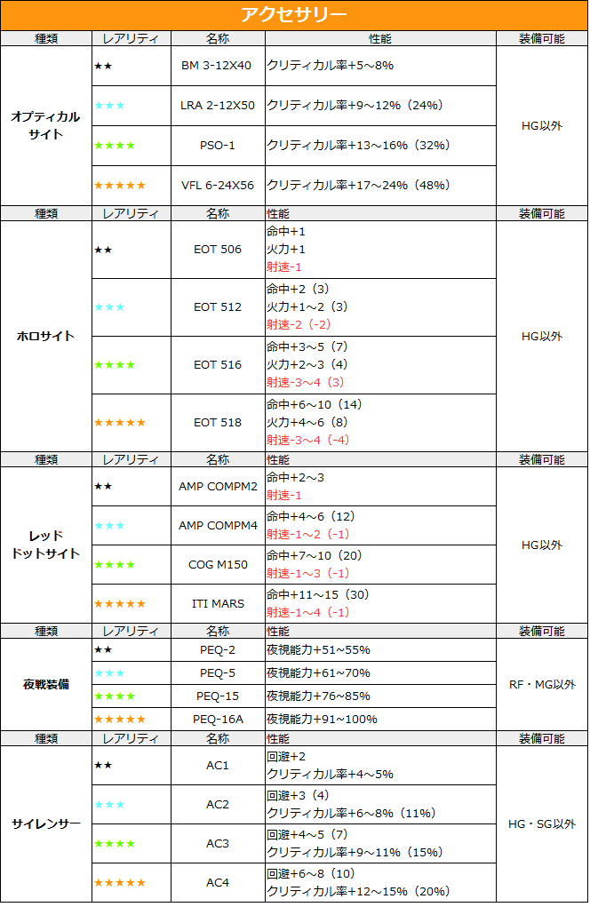 少女前選 装備 アクセサリー