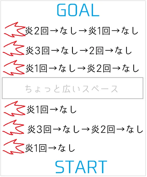 リネレボ 次元の迷路 創造の神殿攻略5