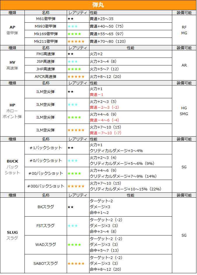 少女前選 装備 弾丸