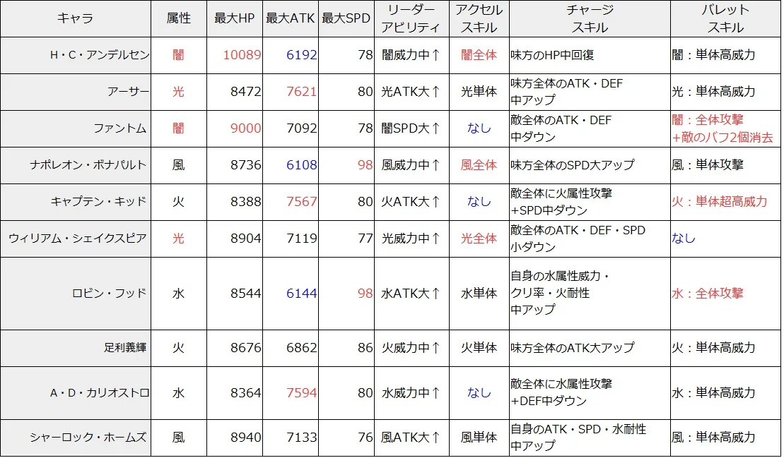 237 ステータス比較表 まとめVer2