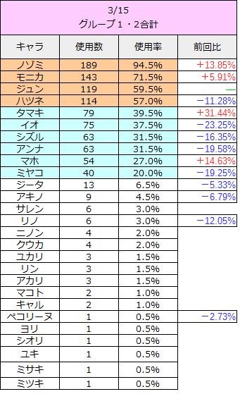 プリコネr 攻略 アリーナ 最強キャラver2-21