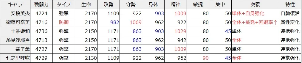 とじとも リセマラ当たりキャラ まとめ