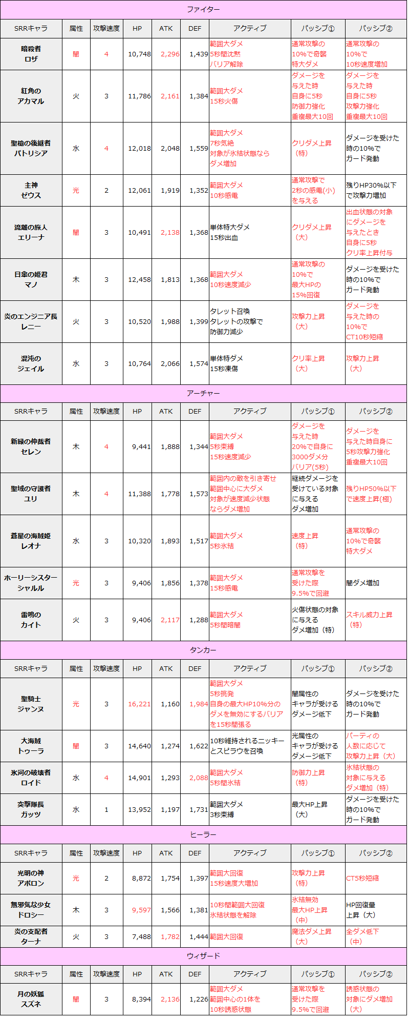 テリアサーガ リセマラ当たりキャラ 一覧 表
