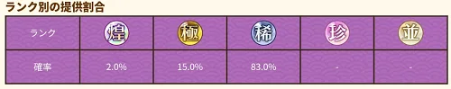のぶニャがの野望 リセマラ 排出率