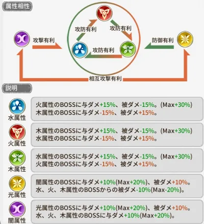 バハムートラビリンス バハラビ 属性攻略