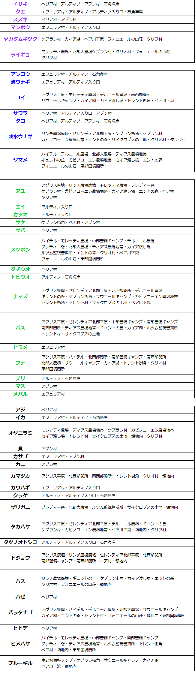 黒い砂漠モバイル 図鑑 魚 場所ver3