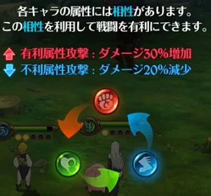 七つの大罪グラクロ 属性