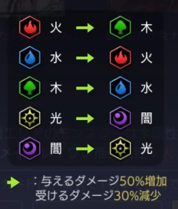 テラオリジン 属性表