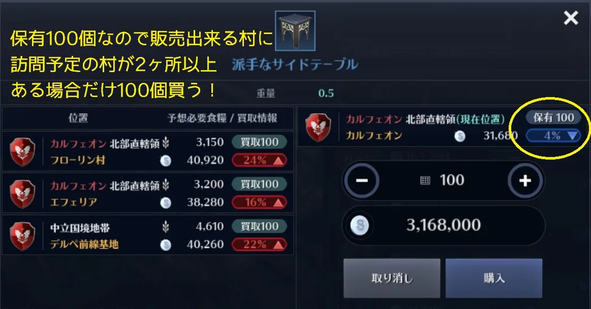 黒い砂漠モバイル ワールド経営 攻略1